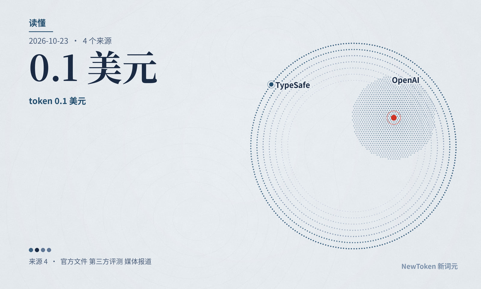 读懂|OpenAI 决策接口只收输入费,每题比多数对手贵