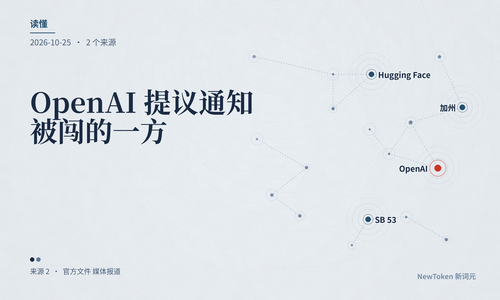 读懂｜OpenAI 提议通知被闯的一方，规则仍由自己写