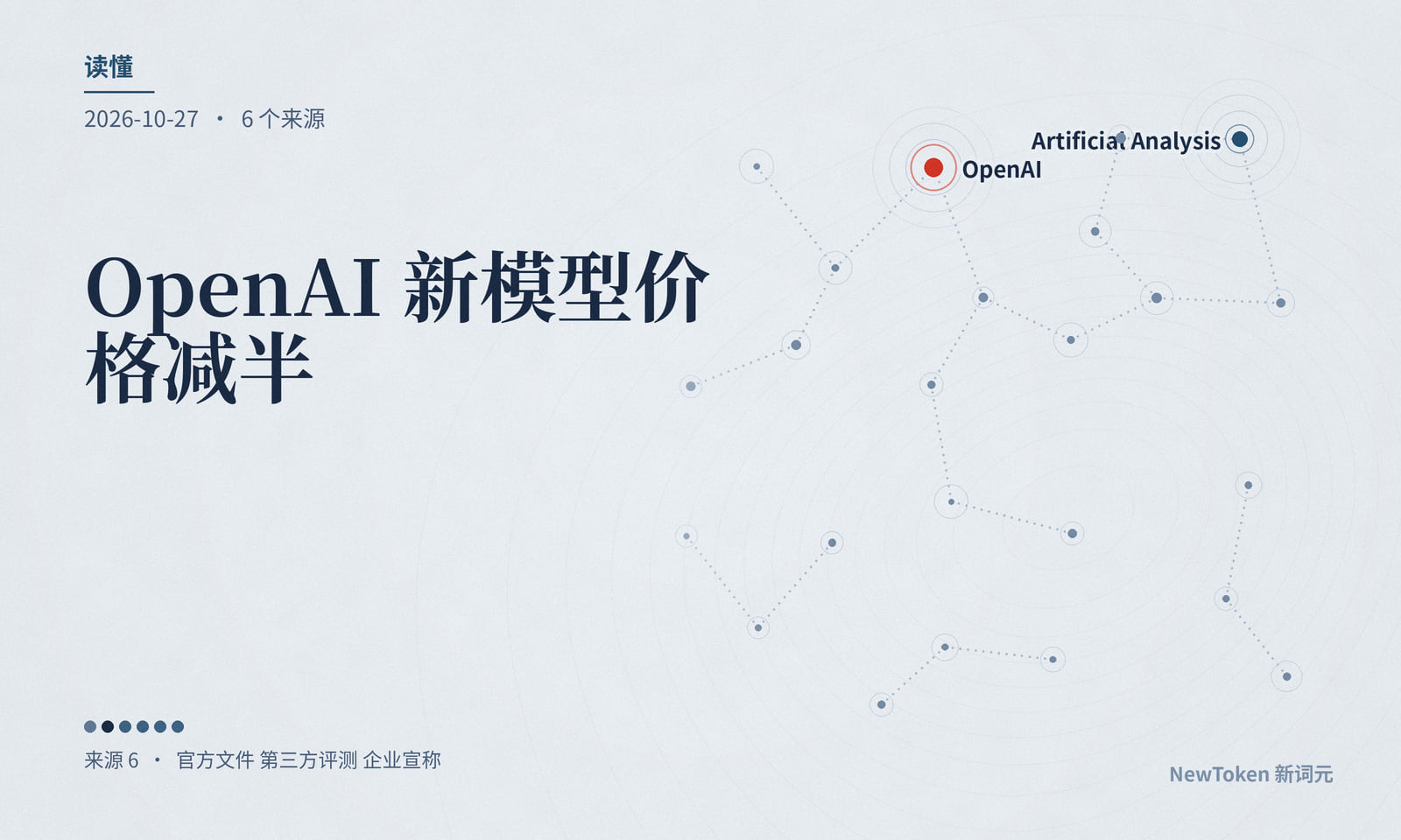 读懂|GPT-6.1 Terra 标价低一半,每件任务省多少?