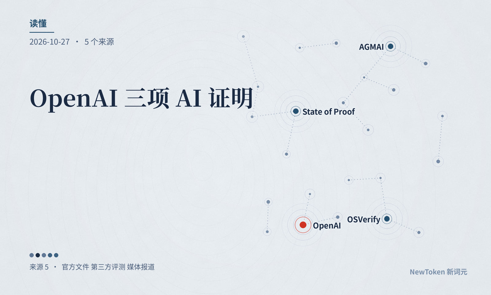 读懂|OpenAI 三项 AI 证明,物理那项交五位学者先看