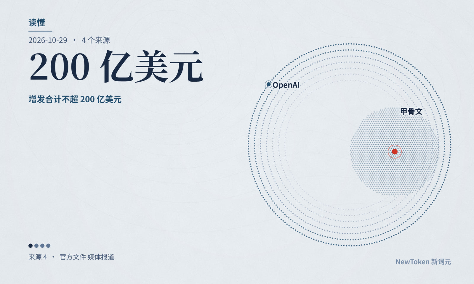 读懂｜甲骨文承诺再发债和增发合计不超 200 亿美元