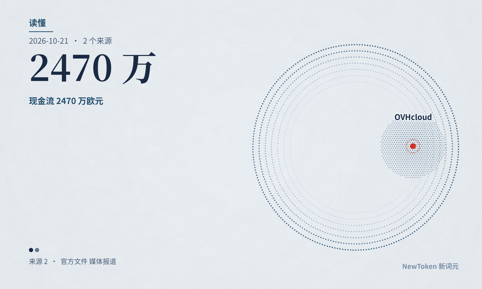 读懂|OVHcloud 现金流转正,没算囤内存的钱
