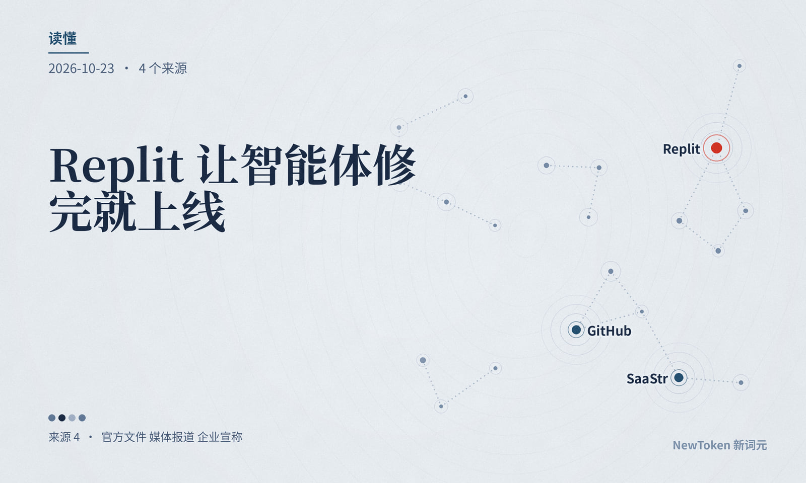 读懂｜Replit 让智能体修完就上线，验证标准没公开