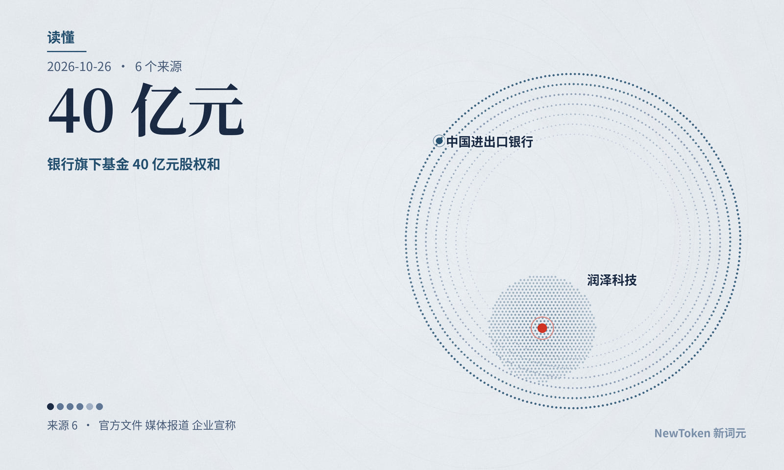 读懂｜润泽借钱自己买卡，风险从租客换到芯片