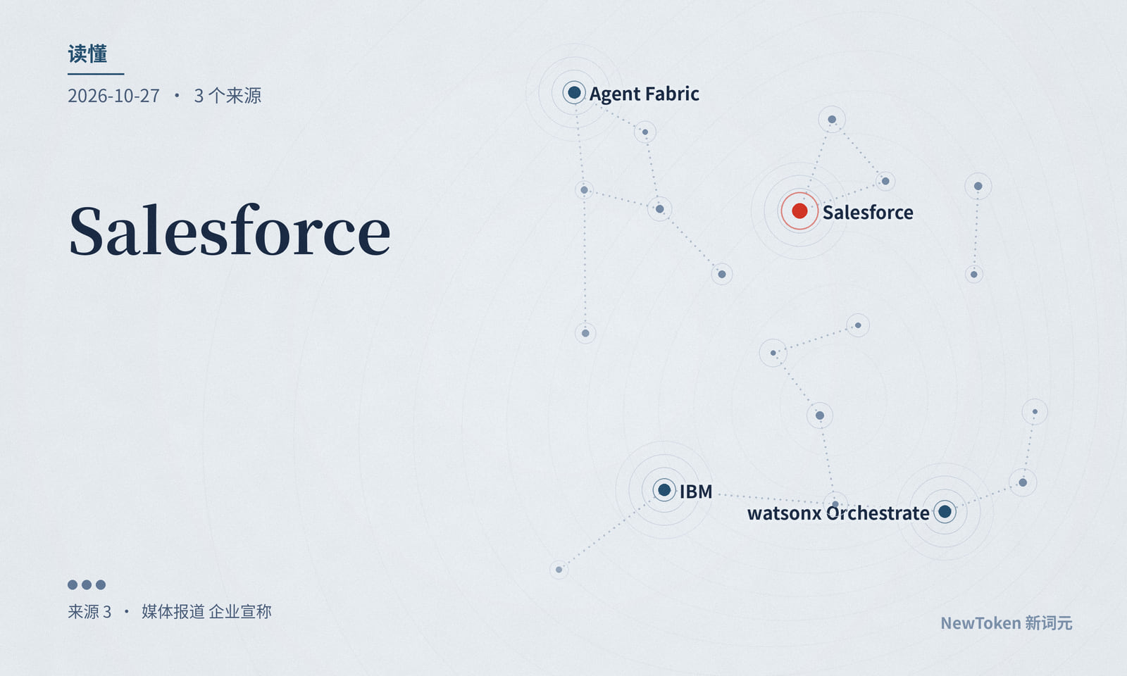 读懂|Salesforce 和 IBM 给智能体装上停止键