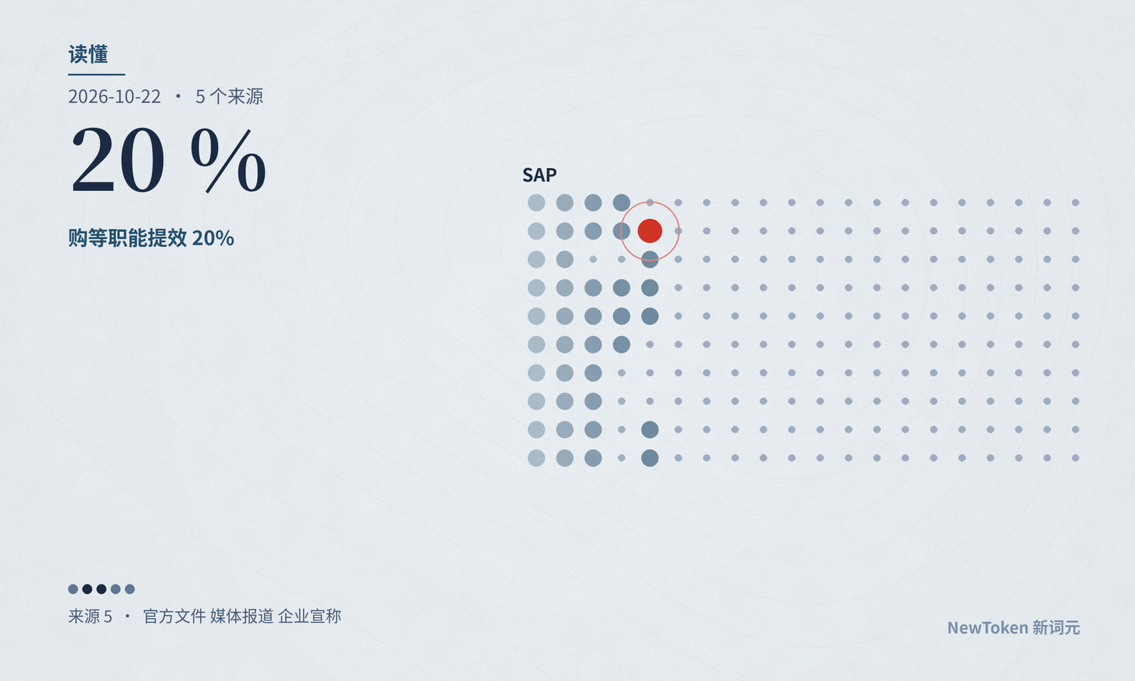 读懂｜SAP 说内部提效两成，这个数不进利润表