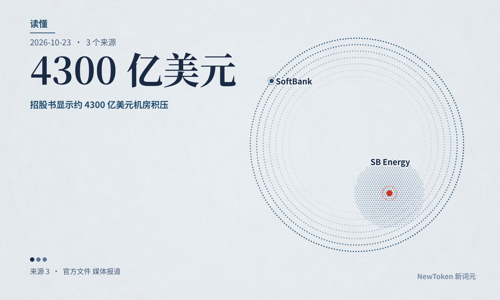 读懂｜软银的机房公司上市，卡在房租太远