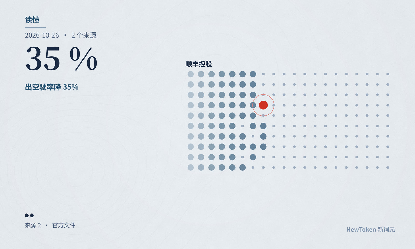 读懂|顺丰称智能体助签十多亿,省钱还没给数