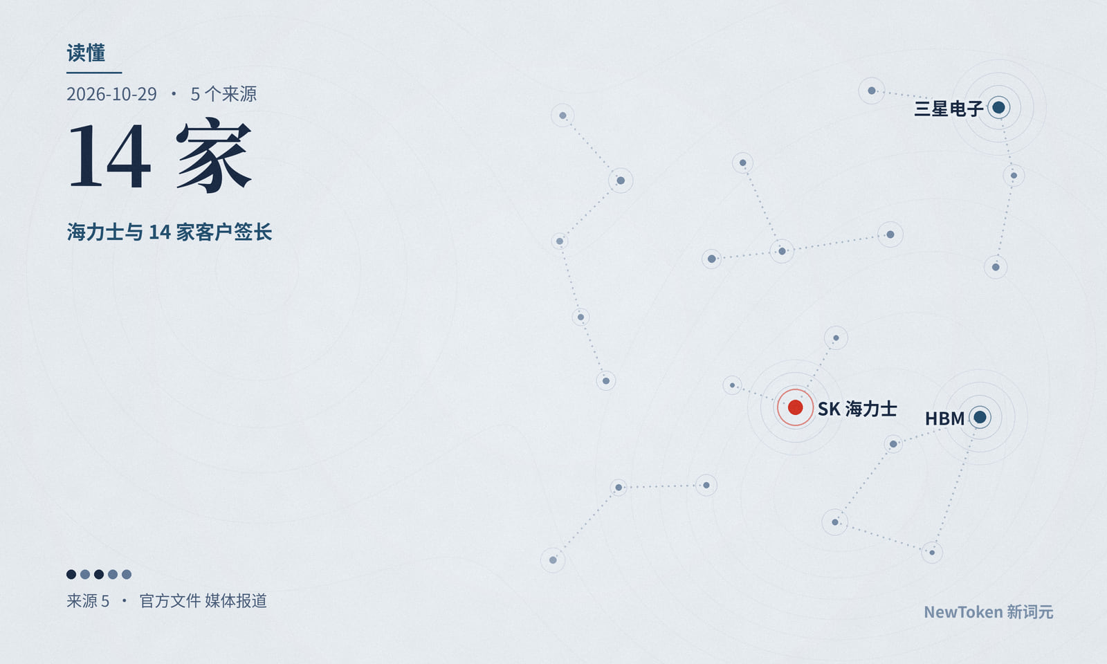 读懂｜SK 海力士与三星的内存长约，四个细节关乎买家