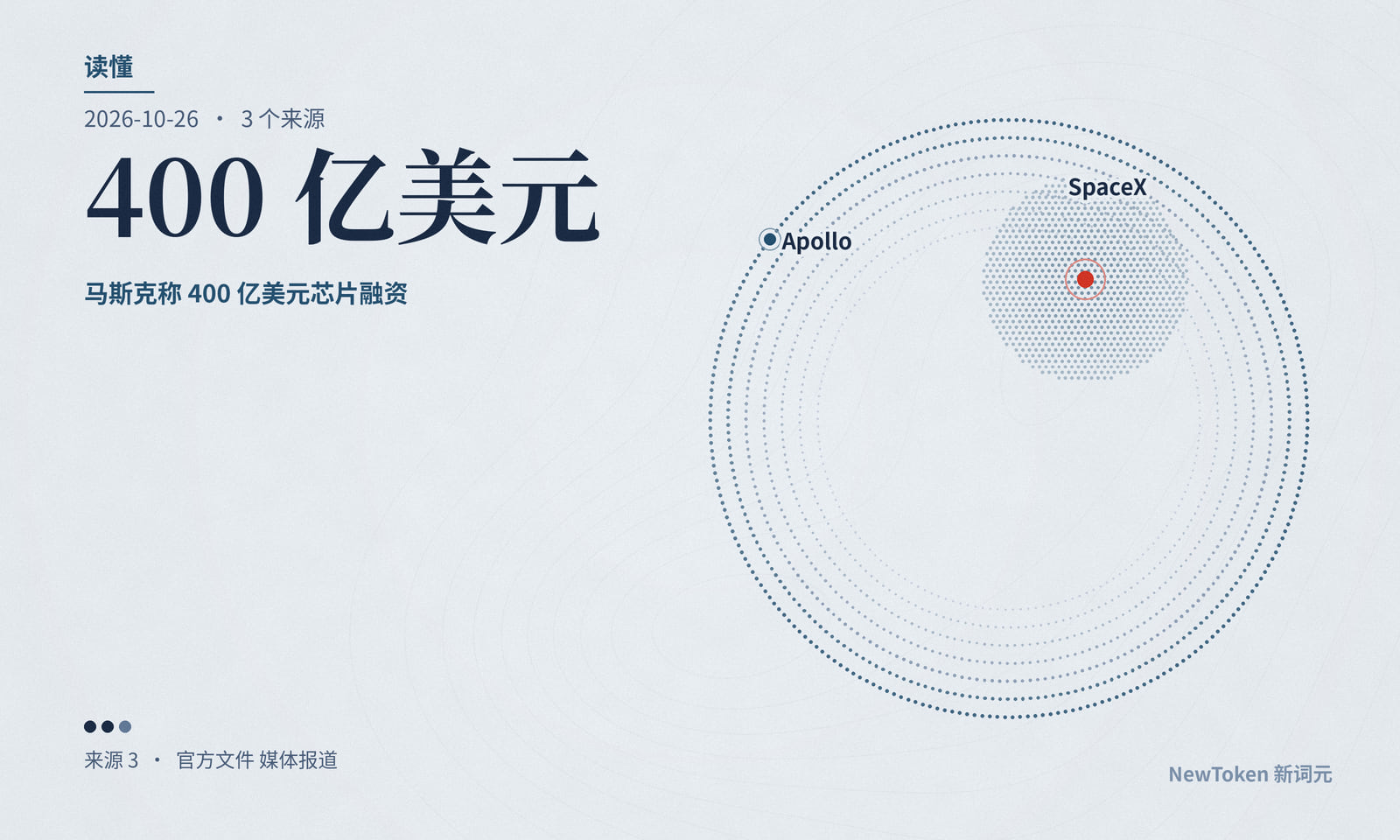 读懂｜SpaceX 这 400 亿美元芯片租赁，在账本上就是借款
