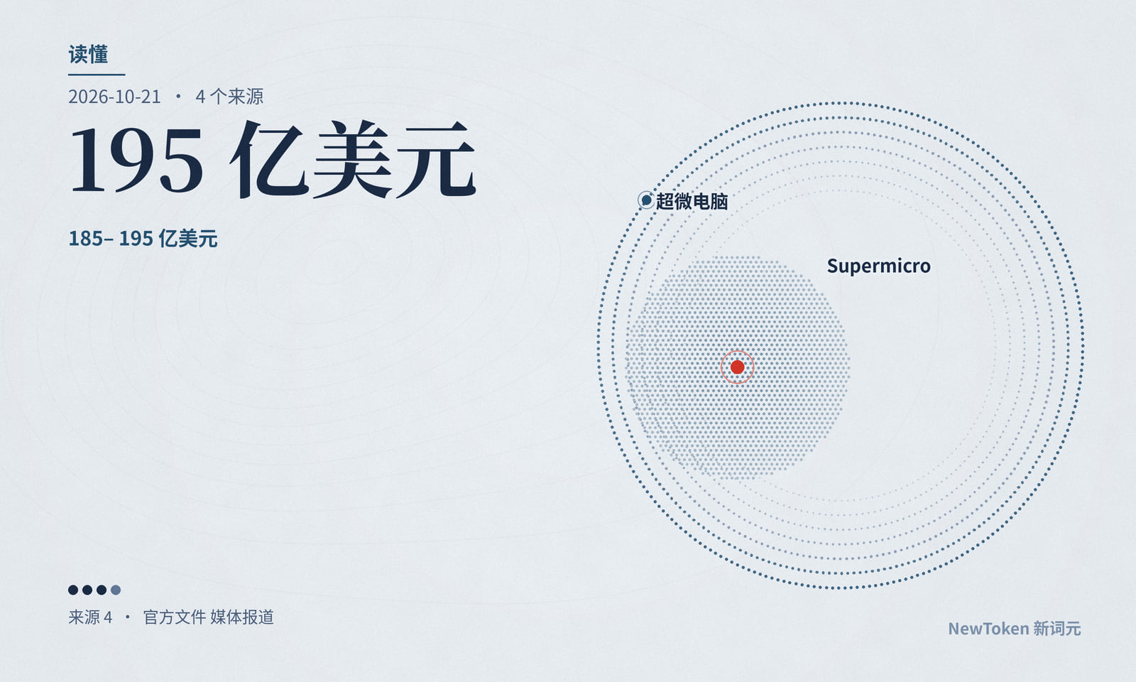 读懂｜超微电脑收入涨约七成，毛利只多两成左右