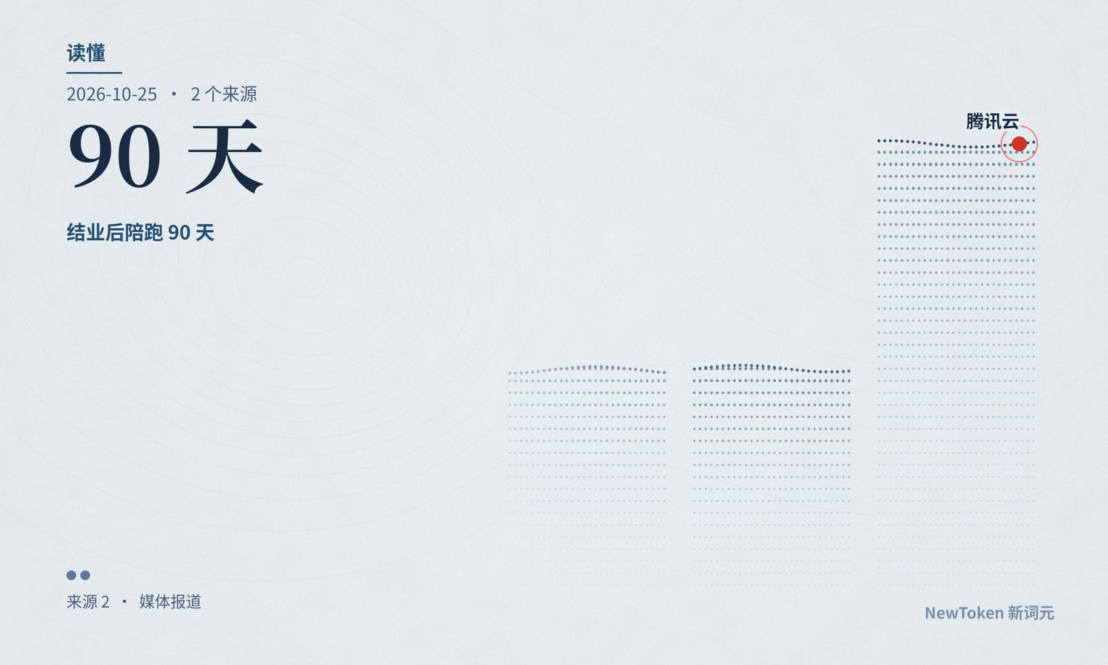 读懂|腾讯替企业培养部署 AI 的人,考卷也自己出
