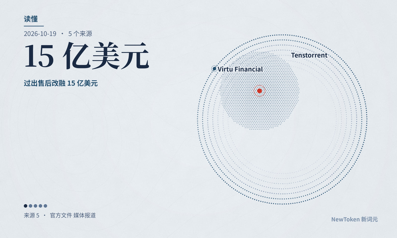读懂|Tenstorrent 谈过出售后改融 15 亿美元:估值翻倍按投后算,新钱有多少进公司没说