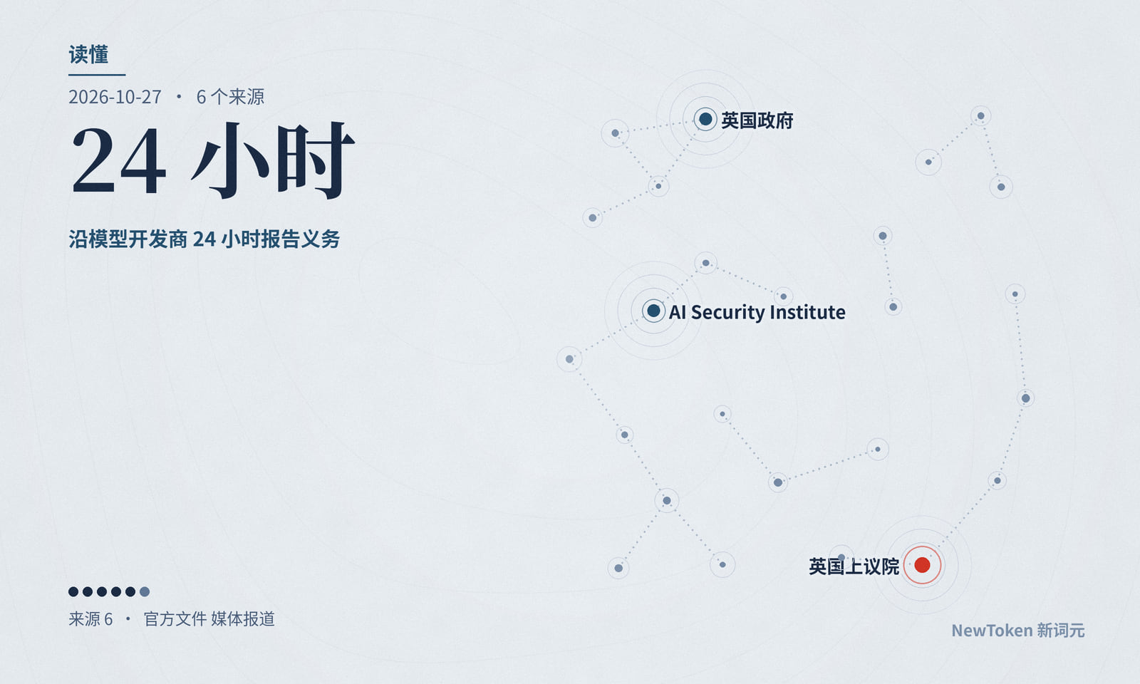 读懂|英国上议院否决前沿模型开发商 24 小时报告义务