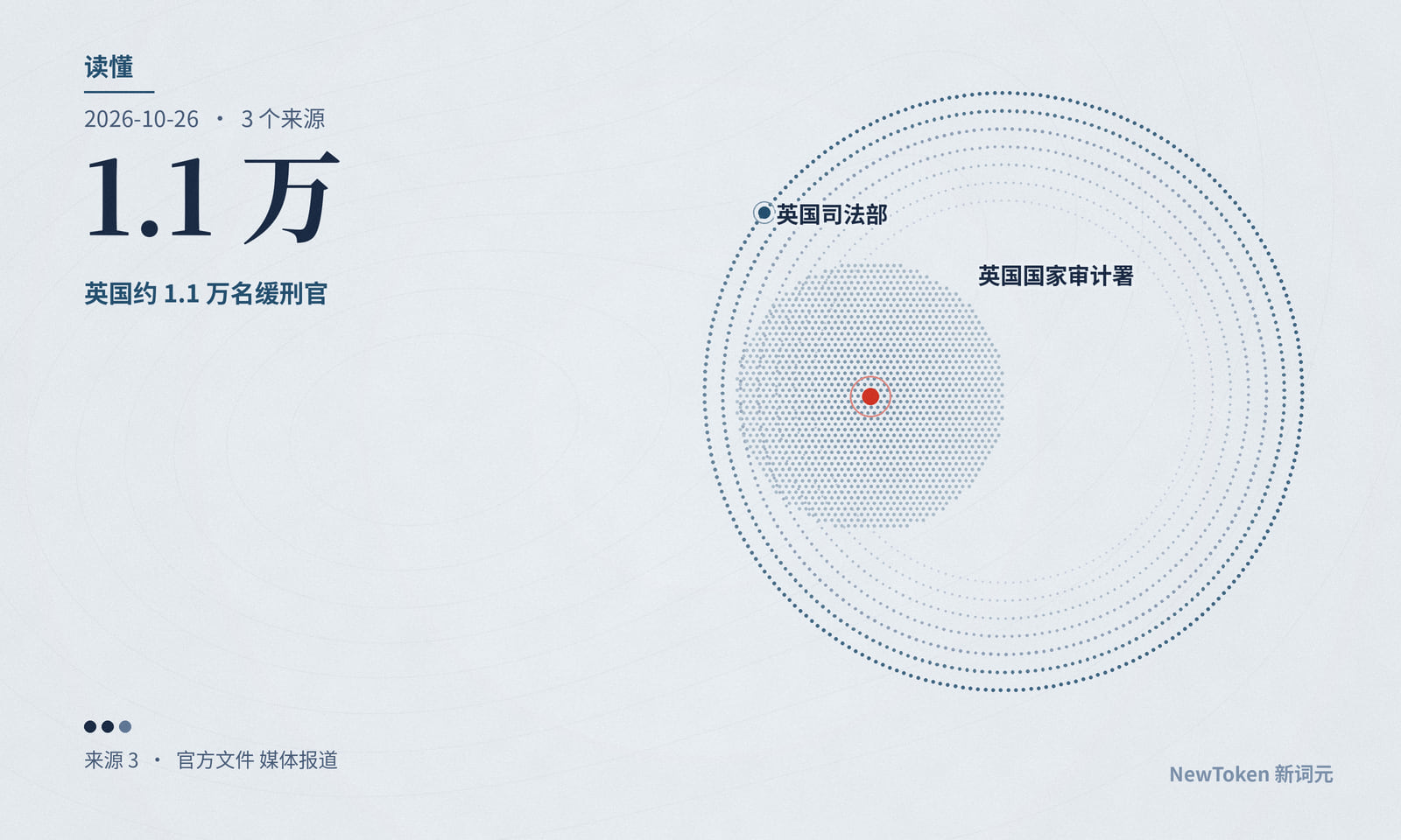 读懂|英国缓刑官用 AI 省的时间,是乘出来的