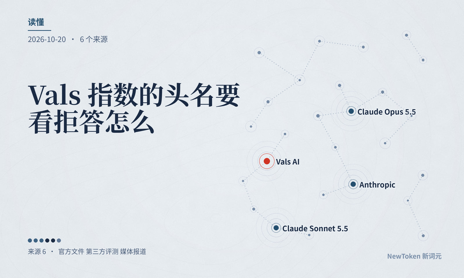 读懂|Vals 指数的头名要看拒答怎么算:Claude 拒答的题由旧模型代答也计分,按失败计 Opus 5.5 少 6 分