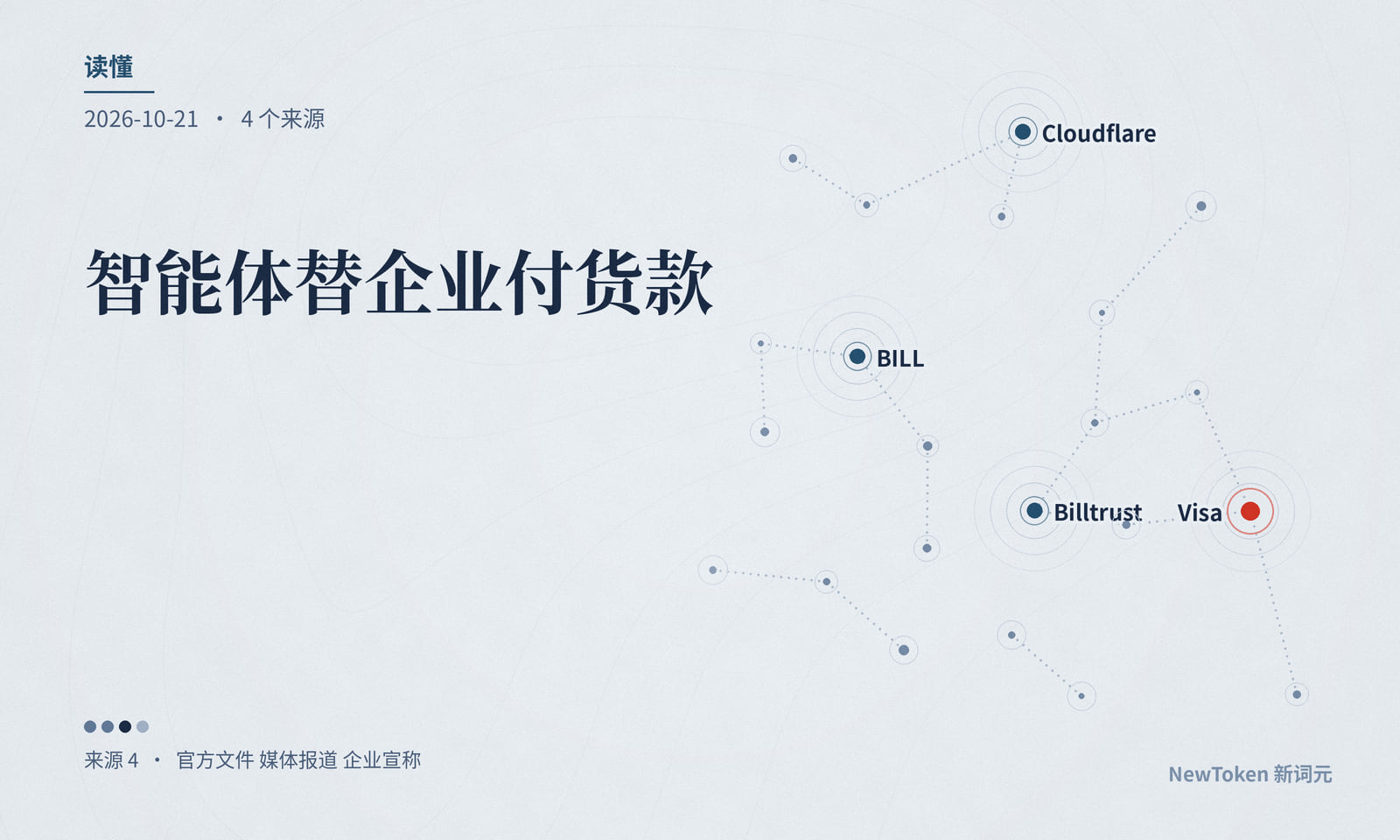 读懂|智能体替企业付货款,难点在让门户认它
