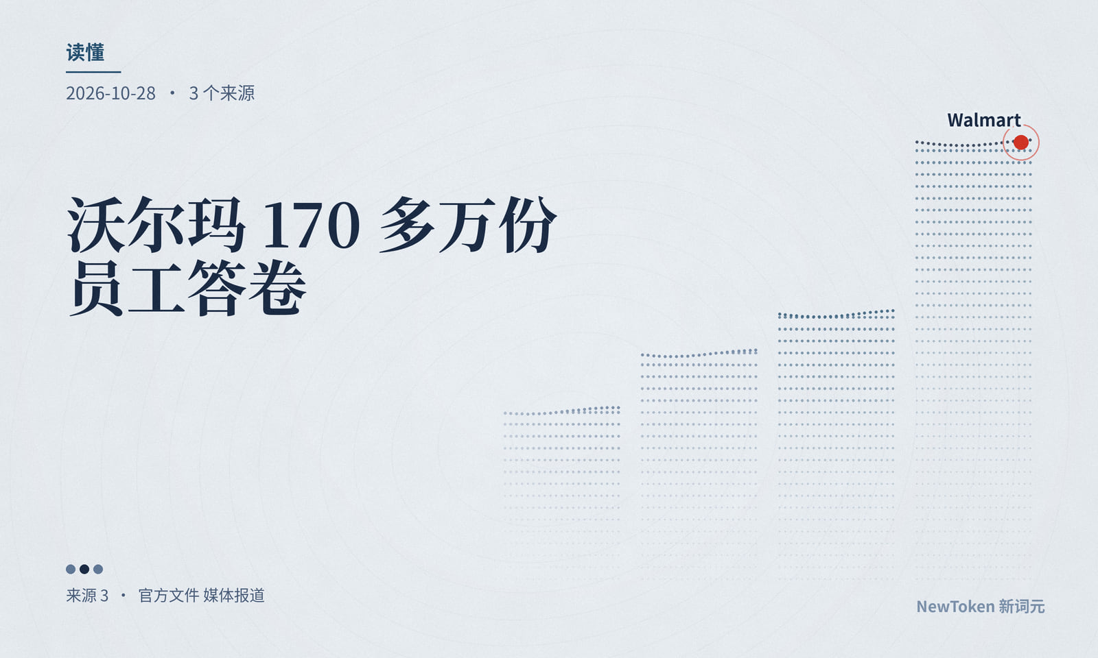 读懂｜沃尔玛 170 多万份员工答卷，测的是对 AI 的信心