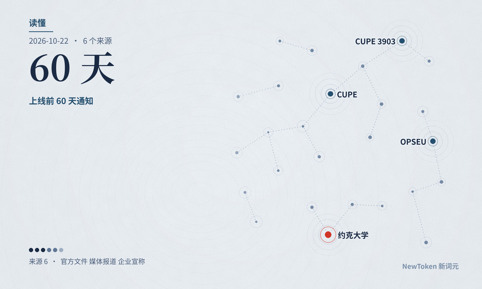 读懂｜约克大学愿让人签字，替代问题推到两年后