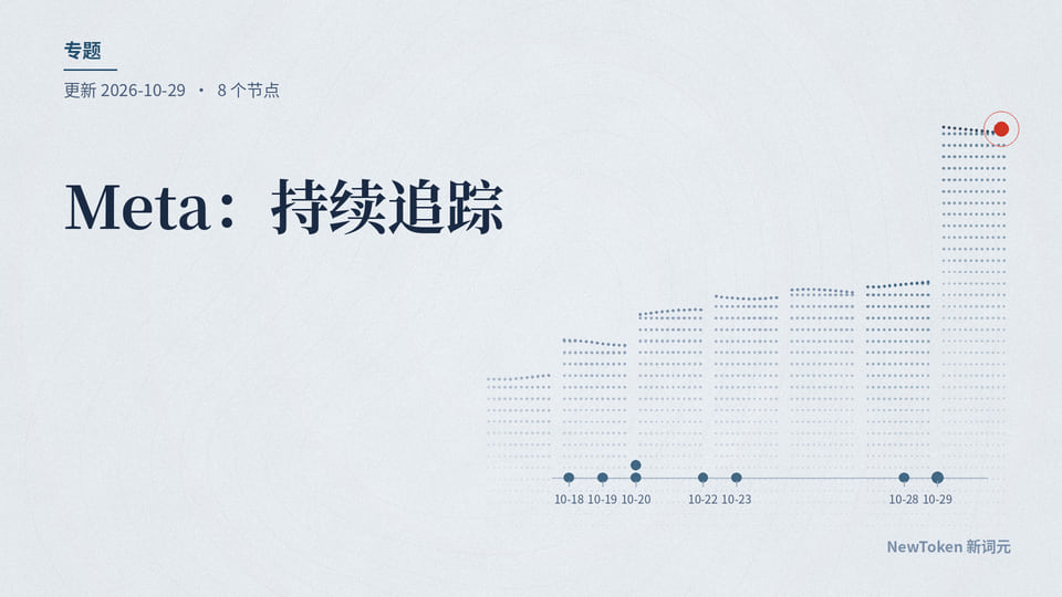 Meta相关内容的等高线示意